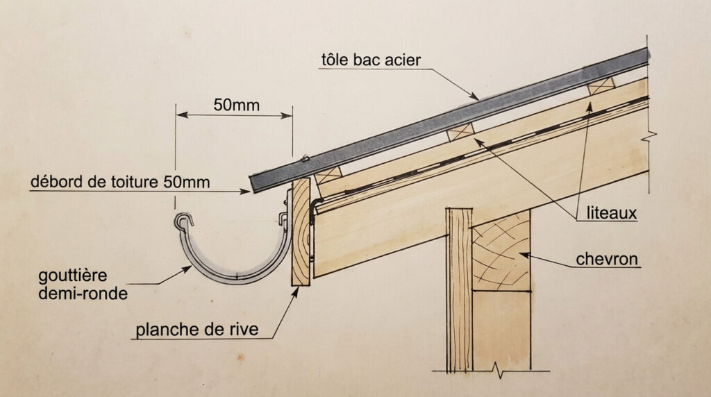Débord de toiture bac acier dans la gouttière : Quelle distance respecter ? 3 Schéma en coupe montrant le débordement idéal de 50mm d'une tôle bac acier au-dessus d'une gouttière demi-ronde